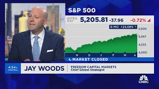 Woods: Things may be a little overdone in the markets