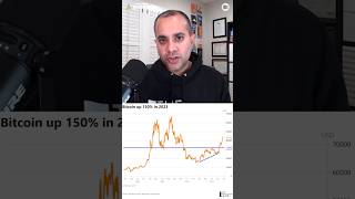 Bitcoin in a bull market as ETF approval is only days away.