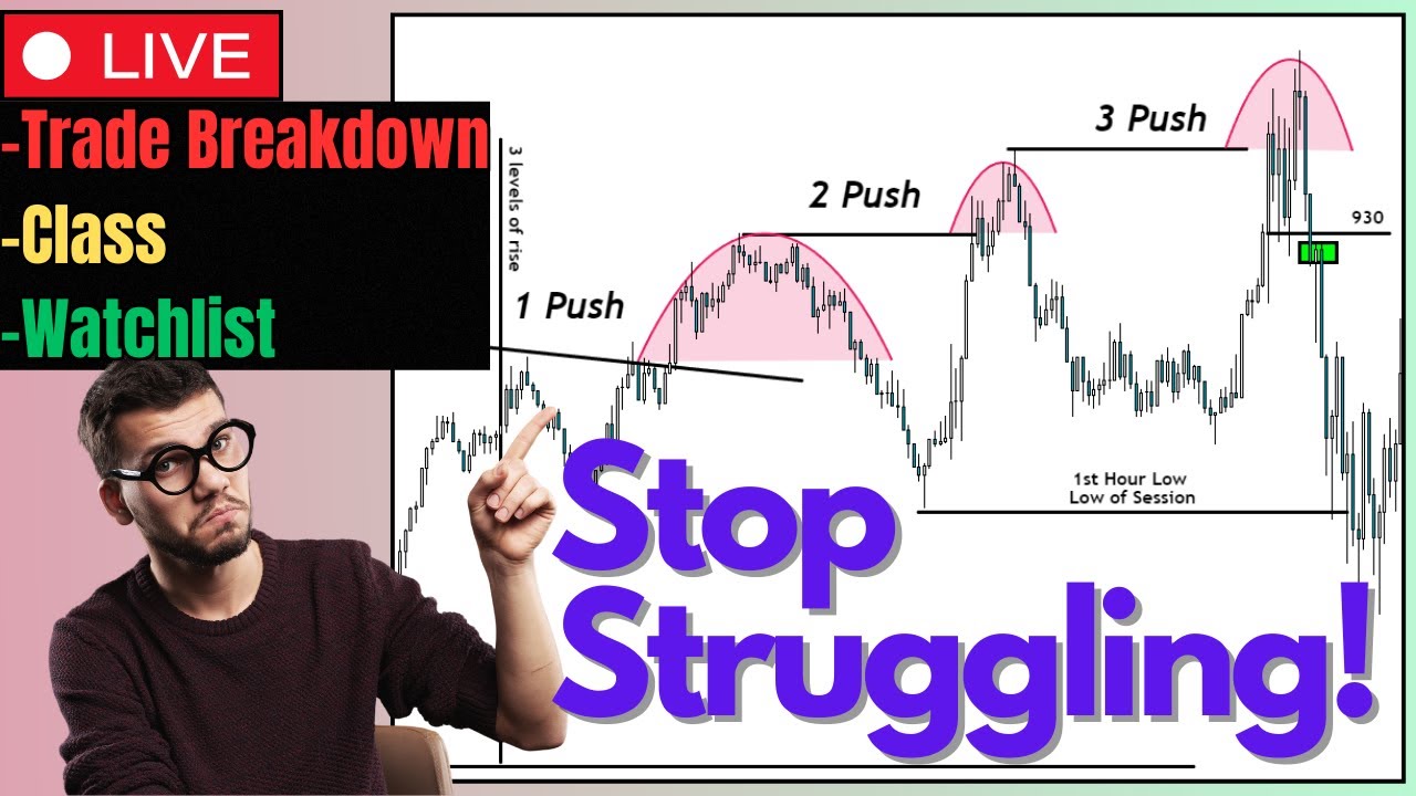 How to avoid CHOPPY Markets Using Trade Setups and TIME YouTube