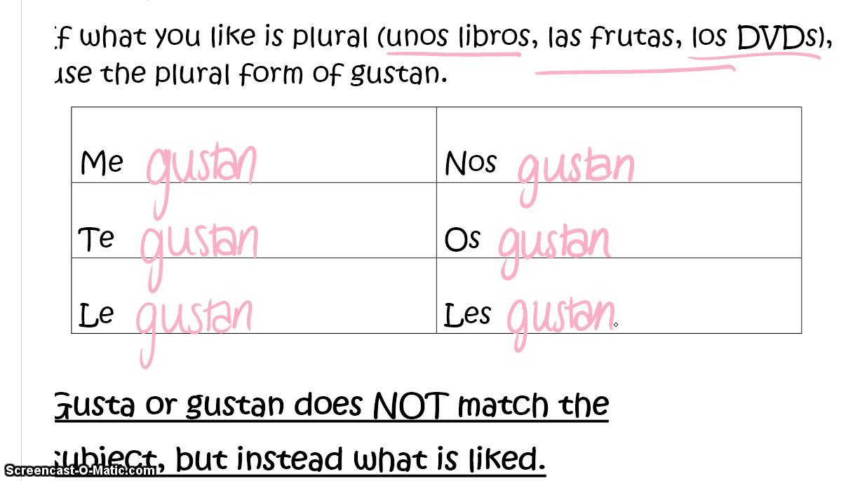 spanish-verb-gustar-w-nouns-youtube