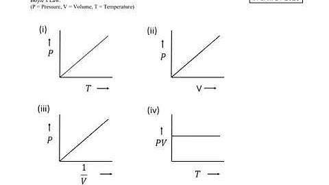 Kinetic theory of gases | Problem 1 | IIT JAM BT 2020 solved | Qs. no. 10