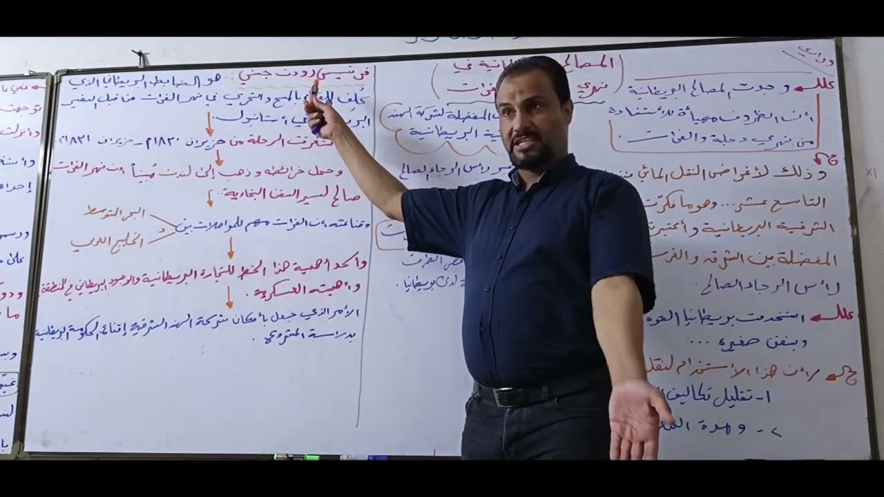 المصالح البريطانية في نهري دجلة والفرات المحاضرة الرابعة  الفصل الثالث  أ. محمد  الربيعي  تاريخ سادس