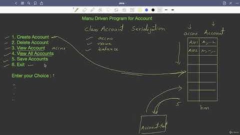 Lecture 25.10 : Java Collections Project | Menu Driven Account Program [Abdul Bari] Java Course