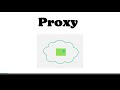 Что такое proxy в Javascript