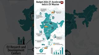 Budget 2026 EV Push | Cut China Dependence | PLI Boost, Battery Challenge & Rare Earth Plan