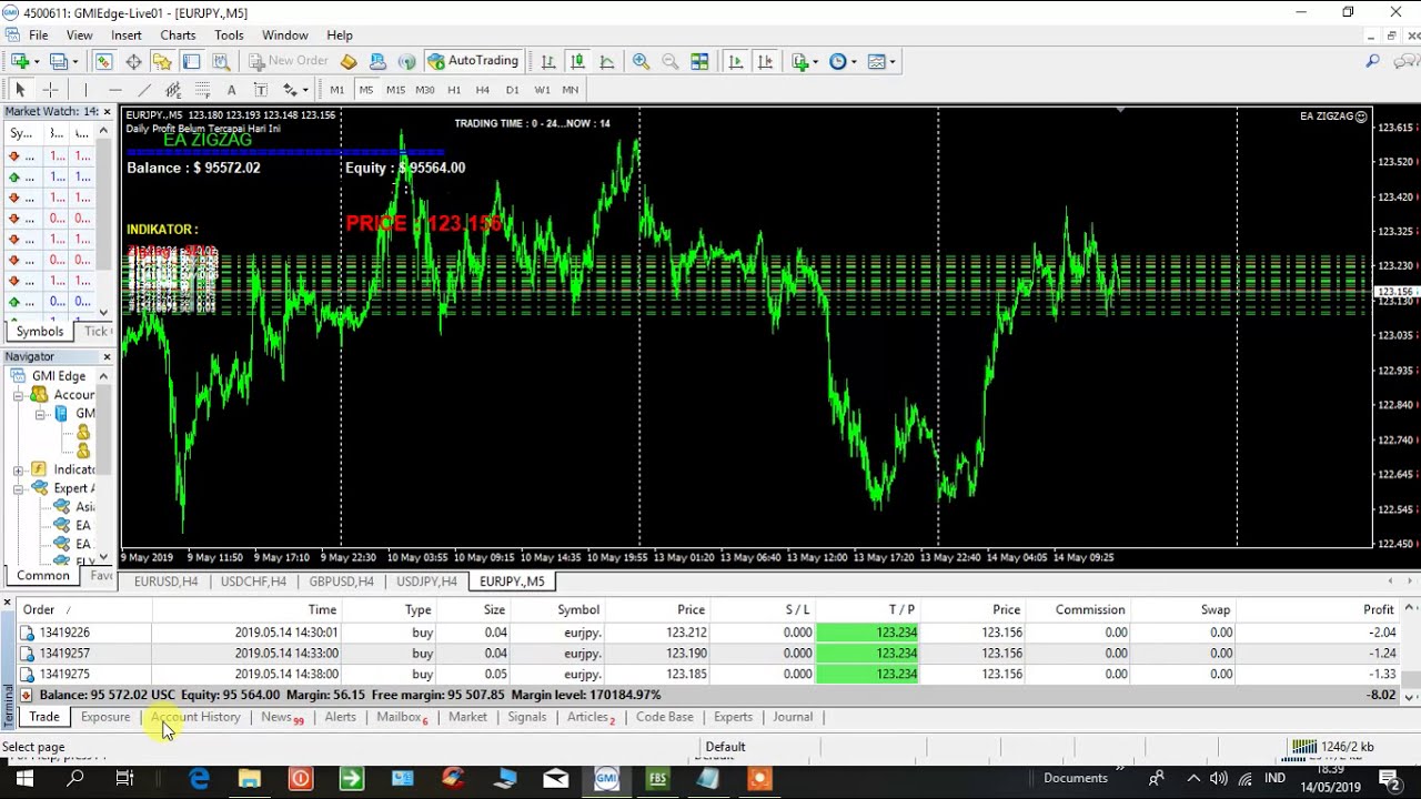 Update Zigzag Ea 2019 Best Expert Advisor 2019 100 Profitable - 
