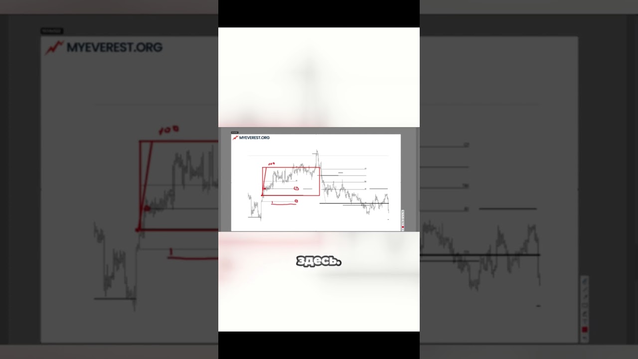 Как торговать диапазоном по системе Balance Magnet 