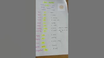 Fixed Preposition for SSC CHSL/CGL/FCI AG3 #ssc #cgl #fixedprepositions #sscenglish #rrb #ntpc