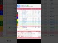 阪神競馬場 メインレース チャレンジカップ（G3） を予想します #競馬 #予想 #競馬予想 #買い目 #阪神11r #阪神競馬 #阪神競馬場 #jra #チャレンジカップ #メインレース #秋競馬