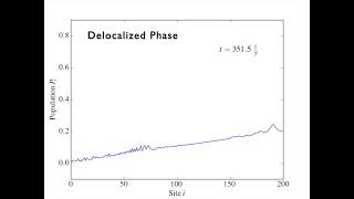 Quantum Particles on a Lattice don't Slide - Wannier-Stark Localization