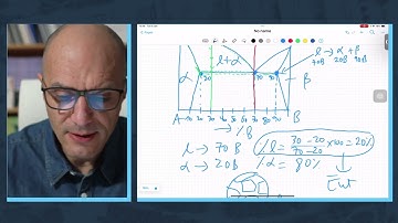 Materiais - Módulo 13 - Diagramas de fases (Parte 5)