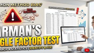 COMMON METHOD BIAS: HARMAN'S SINGLE FACTOR TEST