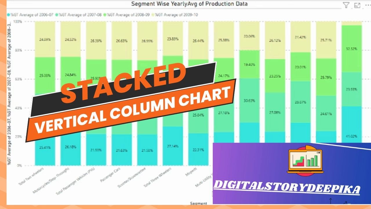 Practice making 100%Stacked Vertical Column chart in Power BI - YouTube