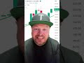 Another bullish week for Bittensor. $TAO sitting above $320 and people are finally waking up.