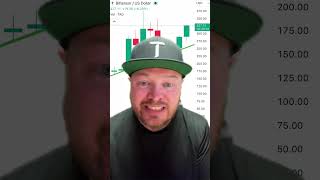 Another bullish week for Bittensor. $TAO sitting above $320 and people are finally waking up.