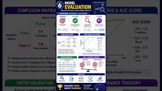 Learn Python from Scratch to AI & Machine Learning  Complete Python Course 2026  SQL School