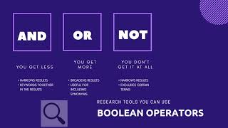 Boolean Operators - AND, OR and NOT