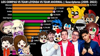 LOS COMPAS Vs TEAM LEYENDA Vs TEAM ANORMAL (2009 - 2022)