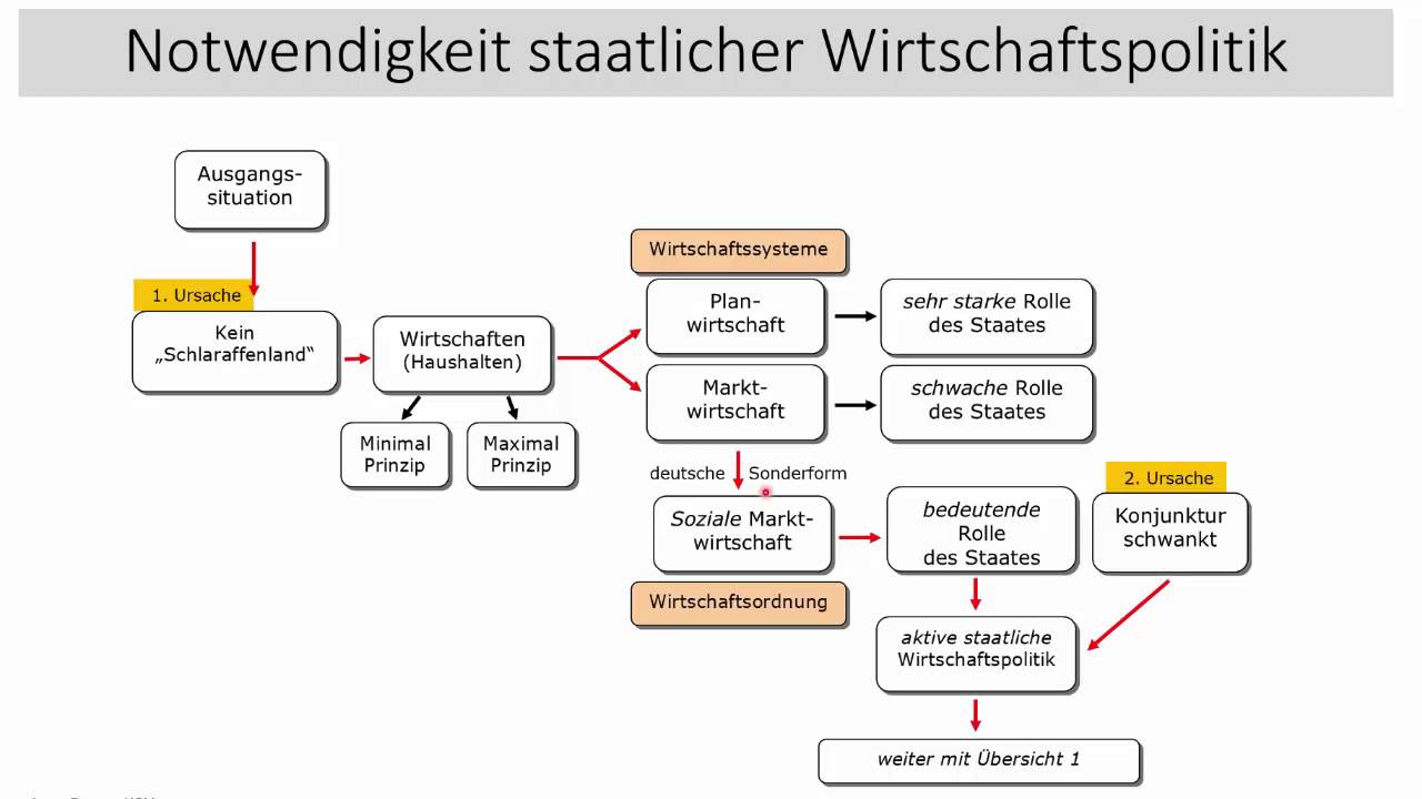Legitimation Staatlichen Handelns Im Bereich Der Wirtschaftspolitik www.youtube.com
