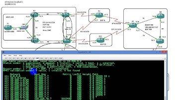 CCNPv2 Route 300 101 BGP MED Attribute, BGP Aggregation and BGP Route FIltering