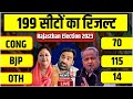 Rajasthan Election Result LIVE : राजस्थान में कौन बनेगा मुख्यमंत्री ? BJP । Congress । live news