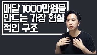 월 순익 1000만원 올리는 구조, 사기꾼이라고 해도 할말 없습니다.