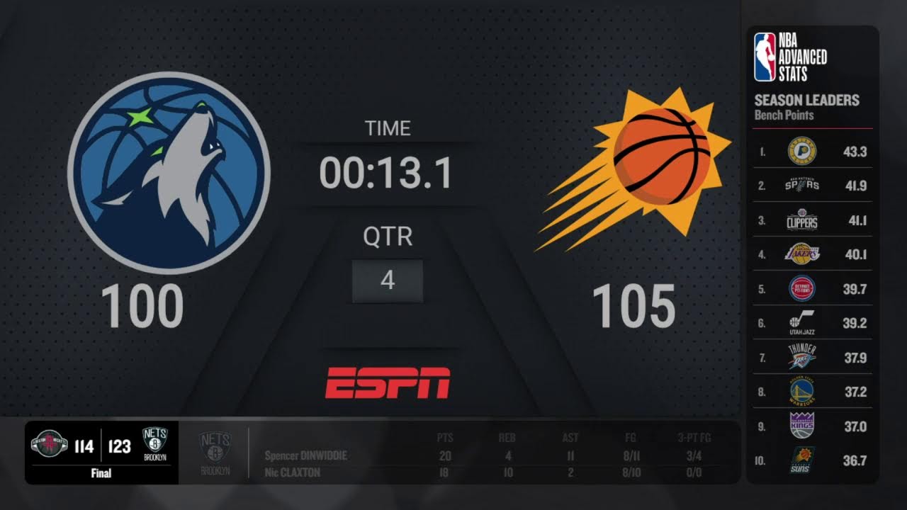 Timberwolves Suns NBA on ESPN Live Scoreboard