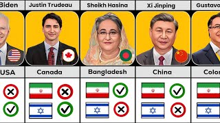 World leaders that support Iran vs Israel - Pure data Comparison