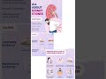 #kidneystones/#kidneydisease /#kidney /#kidneystone