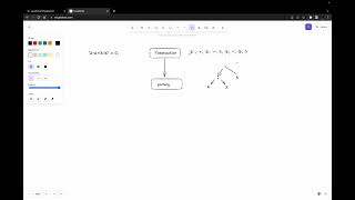 part 01 - intro | Making a simple interpreter to evluate mathematical expression
