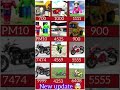 Indian bike new cheat code