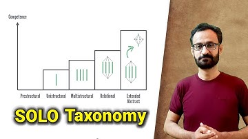 SOLO Taxonomy || Neo Piagetian Theory in Urdu/hindi