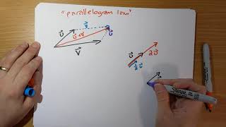 vector algebra operations
