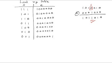 Syndrome decoding of (7,4) Hamming codes - part 2