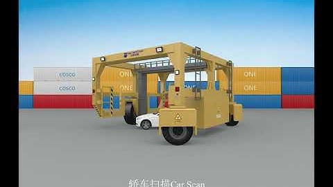 2.  IWILDT™ AN-48003200HMS hydraulic drive self-propelled container X-ray scanning system