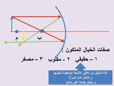 المرايا الكروية   رسم الخيال للمرايا المقعرة و المحدبة - فيزياء الصف العاشر