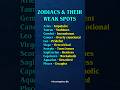 The Hidden Weaknes Every Zodiac Sign Carries #zodiac #zodiacsigns #astrology #horoscope #tarot