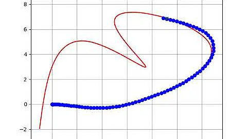 [PythonRobotics] Path tracking with rear wheel feedback steering control and PID speed control