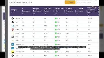 Unlock GitHub Copilot’s Potential: Boost Developer Productivity with Copilot Contribution Report