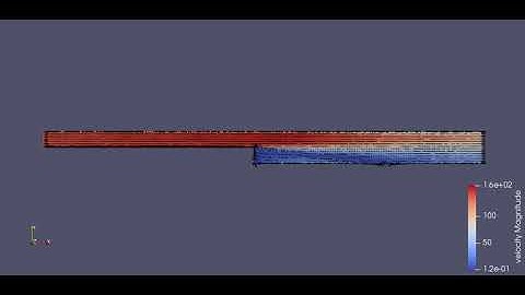 Simulating flow over backward facing step using Converge CFD