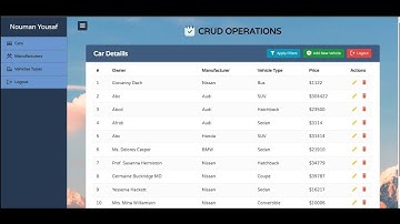 Laravel Crud with Authentication - Demo