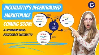🌐 Decentralized Marketplace: A groundbreaking platform by Digitalatto 💫