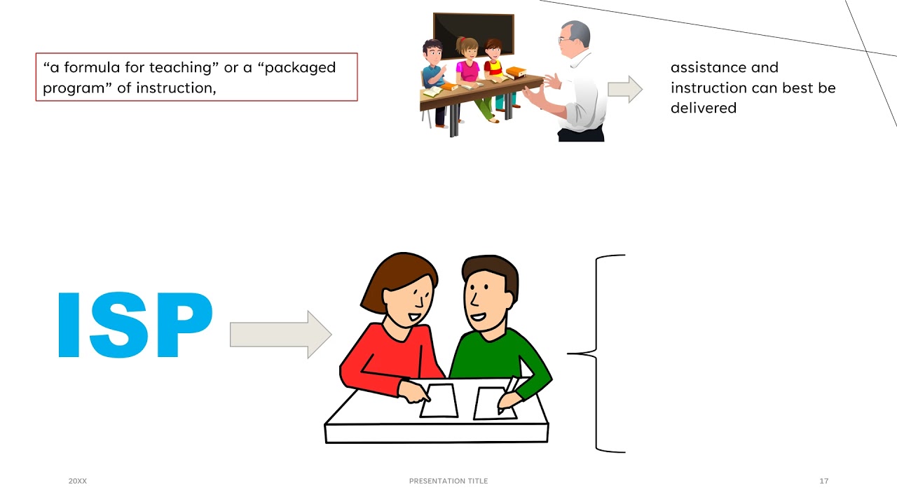 CHAPTER 3: The Information Search Process