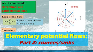 Elementary potential flows, the building stones for potential flow theory, Part 2, sources and sinks
