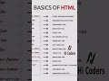 Basics of Html #howtomaketoolwebsite #howtomaketoolwebsite