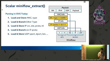 Dial your Networking Code up to 11 Vectorizing your network app to break the performance barrier