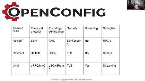 NETCONF and RESTCONF