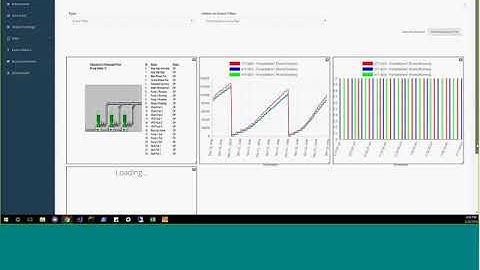 Customizable realtime IoT dashboard