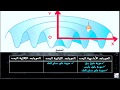 اسهل طريقة لفهم درس الموجات 1 الفرق بين الموجة الميكانيكية و الموجة الكهرمغنطيسية