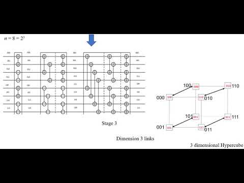 Dissertation 3D hypercube package routing